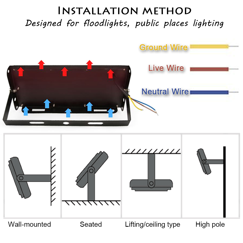 LED-Flutlicht 50/96/144 LEDs A – Outdoor Lighting Garage Bewertung und Preis