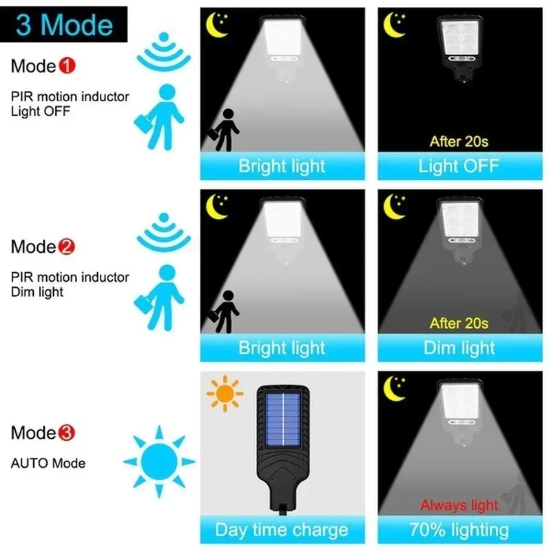 Leistungsstarke LED Solar Outd – Outdoor Lighting Garage Bewertung und Preis